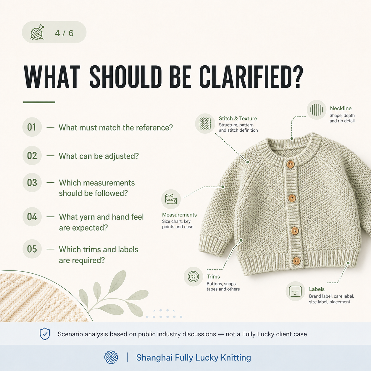 Product development checklist showing questions brands and suppliers should clarify before preparing a baby knitwear sample.